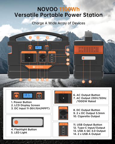 NOVOO RPS1000 Portable Power Station | 1100Wh Solar Power Bank | 1000W AC Power for North America