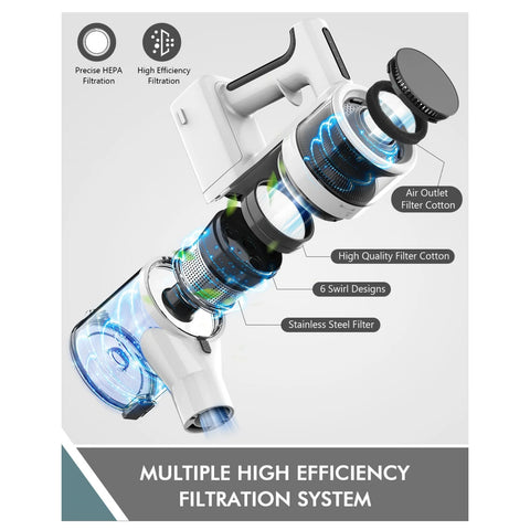 Teendow P11Pro Handheld Vacuum - Power 250W Suction 126000Pa  Dustbin 450ML 2.65kg 30 Min Runtime - White