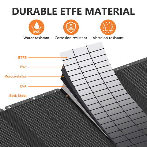 NEWSMY 210W Solar Panel High Conversion Portable Foldable Charging Panel
